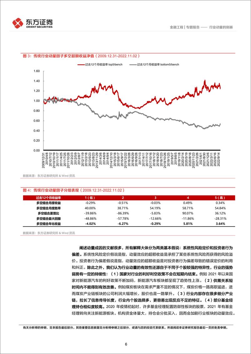 《量化策略研究之六》：行业动量的刻画-20221201-东方证券-25页 - 第7页预览图