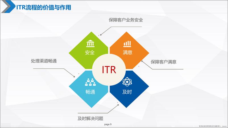 《ITR流程设计与执行》 - 第8页预览图