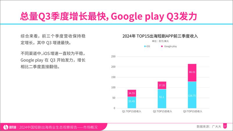 《2024中国微短剧出海商业生态观察报告-剧风营-35页》 - 第7页预览图