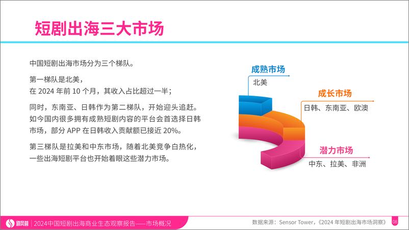 《2024中国微短剧出海商业生态观察报告-剧风营-35页》 - 第8页预览图