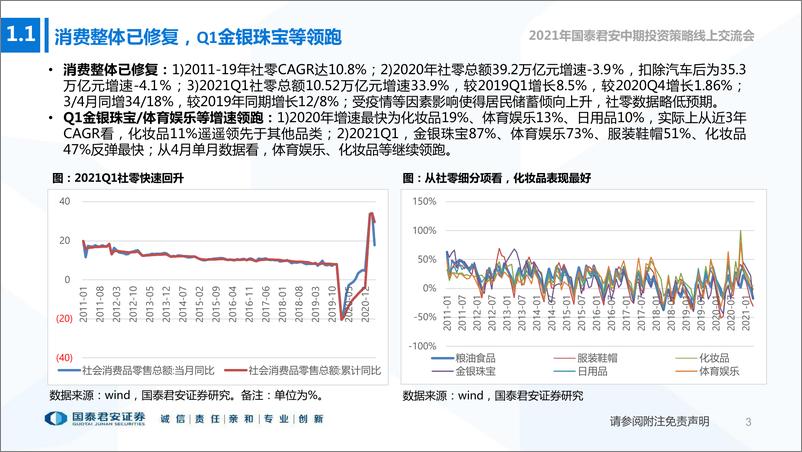 《商贸零售行业2021年中期投资策略：坚守趋势成长股，兼顾低估值修复标的-20210613-国泰君安-68页》 - 第5页预览图