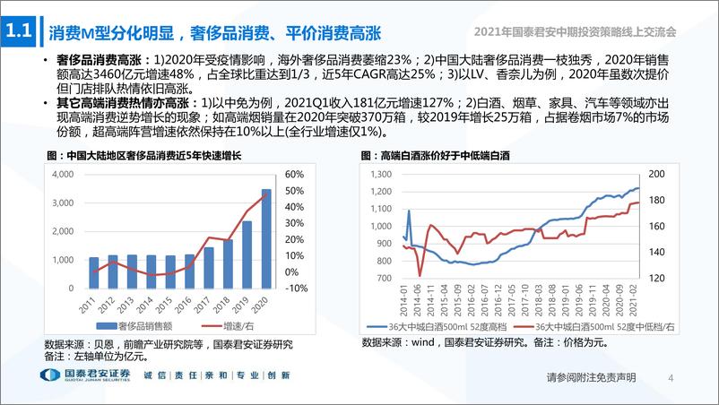 《商贸零售行业2021年中期投资策略：坚守趋势成长股，兼顾低估值修复标的-20210613-国泰君安-68页》 - 第6页预览图