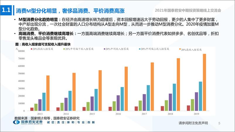 《商贸零售行业2021年中期投资策略：坚守趋势成长股，兼顾低估值修复标的-20210613-国泰君安-68页》 - 第7页预览图