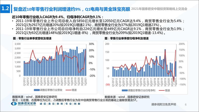 《商贸零售行业2021年中期投资策略：坚守趋势成长股，兼顾低估值修复标的-20210613-国泰君安-68页》 - 第8页预览图