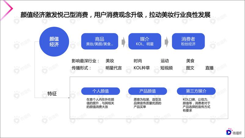 《微播易 2020美妆行业短视频营销报告》 - 第4页预览图