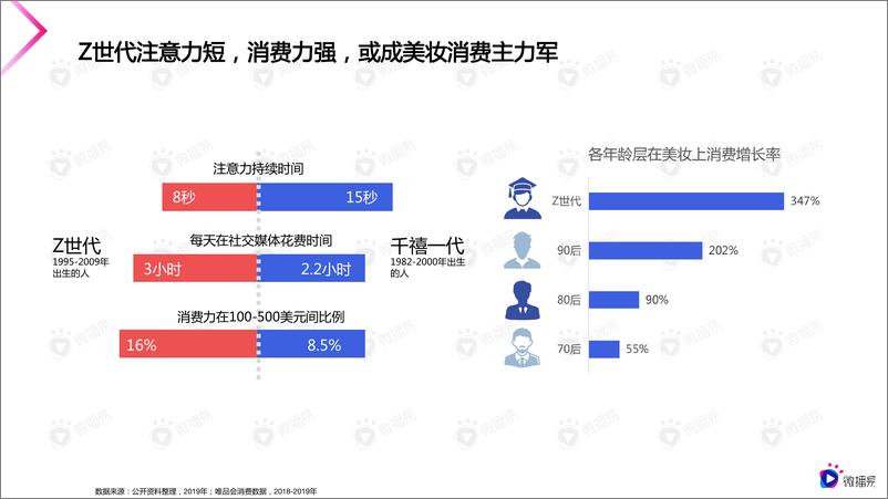 《微播易 2020美妆行业短视频营销报告》 - 第5页预览图