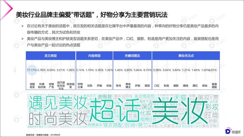 《微播易 2020美妆行业短视频营销报告》 - 第7页预览图