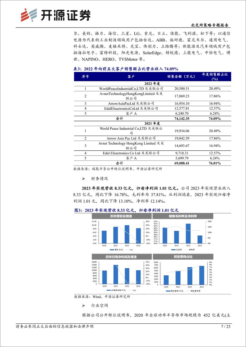 《北交所策略专题报告：北交所直联机制公司观察第四期，本期可关注瑞能半导、洁能股份等-240414-开源证券-23页》 - 第7页预览图