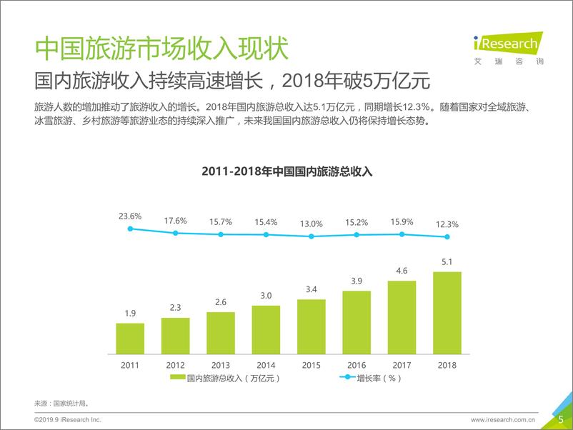 《艾瑞-2019年中国景区旅游消费研究报告-2019.9-45页》 - 第6页预览图