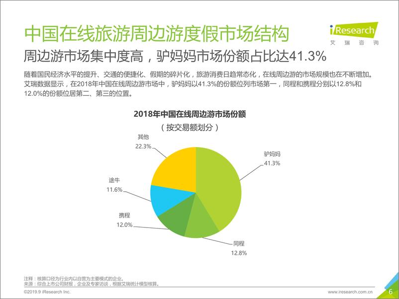 《艾瑞-2019年中国景区旅游消费研究报告-2019.9-45页》 - 第7页预览图