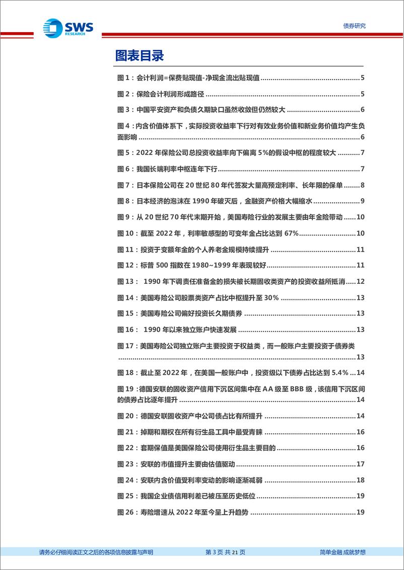 《海外资管系列报告之一：长期利率中枢下行，海外类固收投资机构如何应对(保险篇)-240523-申万宏源-21页》 - 第3页预览图