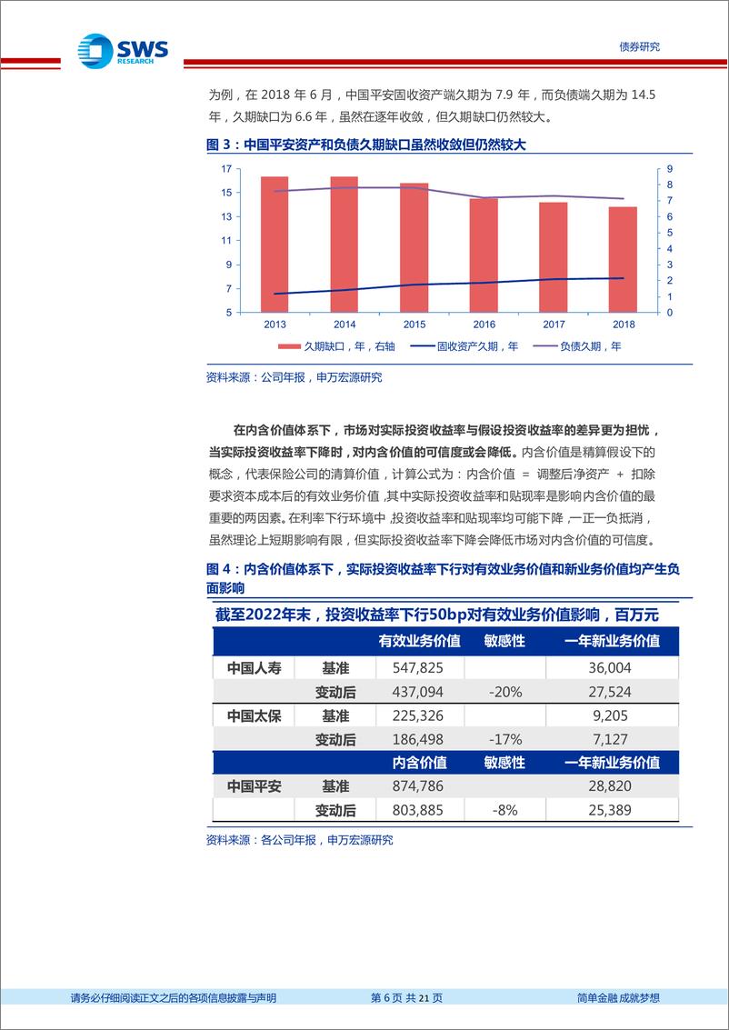 《海外资管系列报告之一：长期利率中枢下行，海外类固收投资机构如何应对(保险篇)-240523-申万宏源-21页》 - 第6页预览图