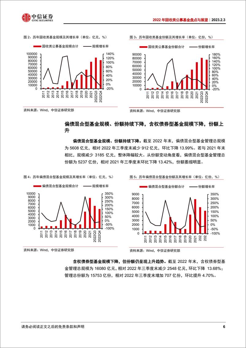 《2022年固收类公募基金盘点与展望：规模环比稍有回落，不改长期发展趋势-20230203-中信证券-24页》 - 第7页预览图