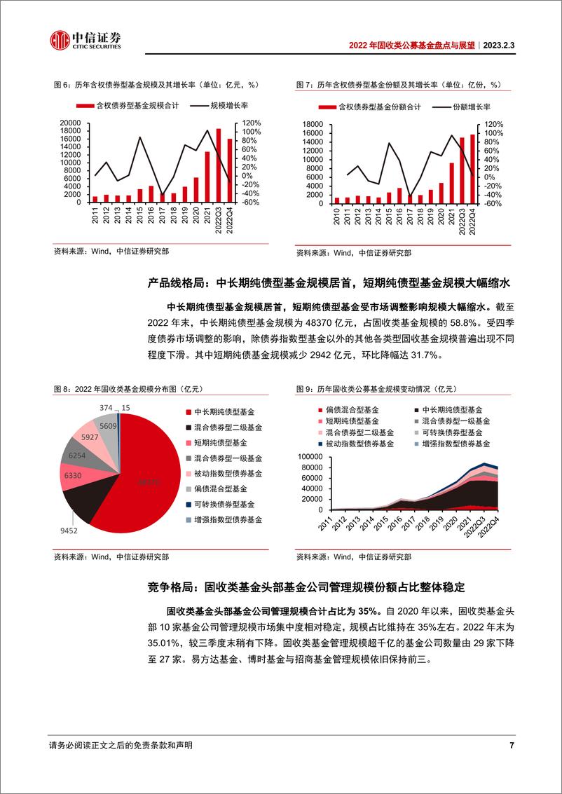 《2022年固收类公募基金盘点与展望：规模环比稍有回落，不改长期发展趋势-20230203-中信证券-24页》 - 第8页预览图