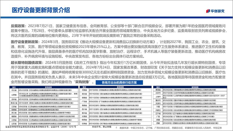 《医药生物行业医疗器械随笔系列9：医疗设备更新低于预期了吗？-240919-华创证券-21页》 - 第4页预览图