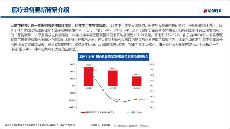 《医药生物行业医疗器械随笔系列9：医疗设备更新低于预期了吗？-240919-华创证券-21页》 - 第5页预览图