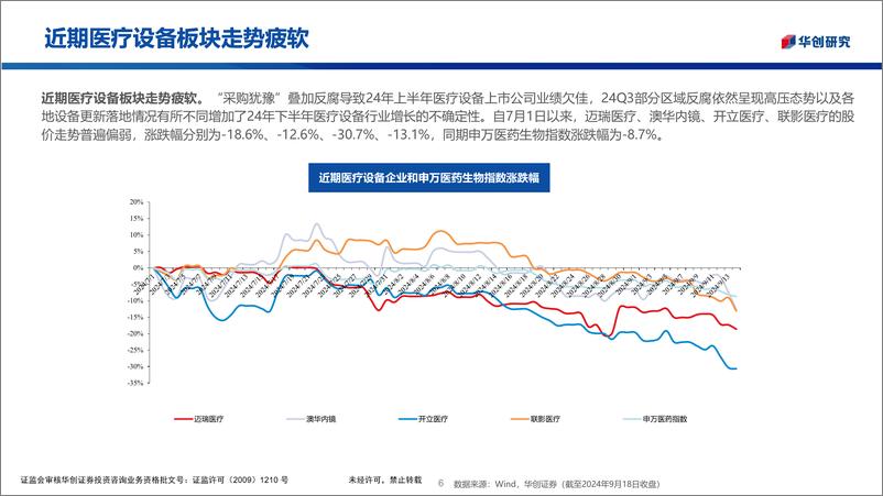 《医药生物行业医疗器械随笔系列9：医疗设备更新低于预期了吗？-240919-华创证券-21页》 - 第6页预览图