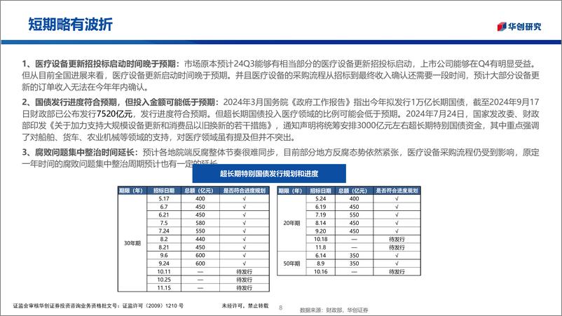 《医药生物行业医疗器械随笔系列9：医疗设备更新低于预期了吗？-240919-华创证券-21页》 - 第8页预览图