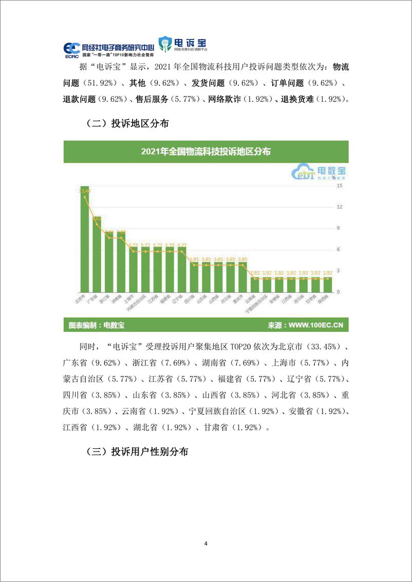 《2021年中国物流科技投诉数据与典型案例报告-网经社》 - 第4页预览图