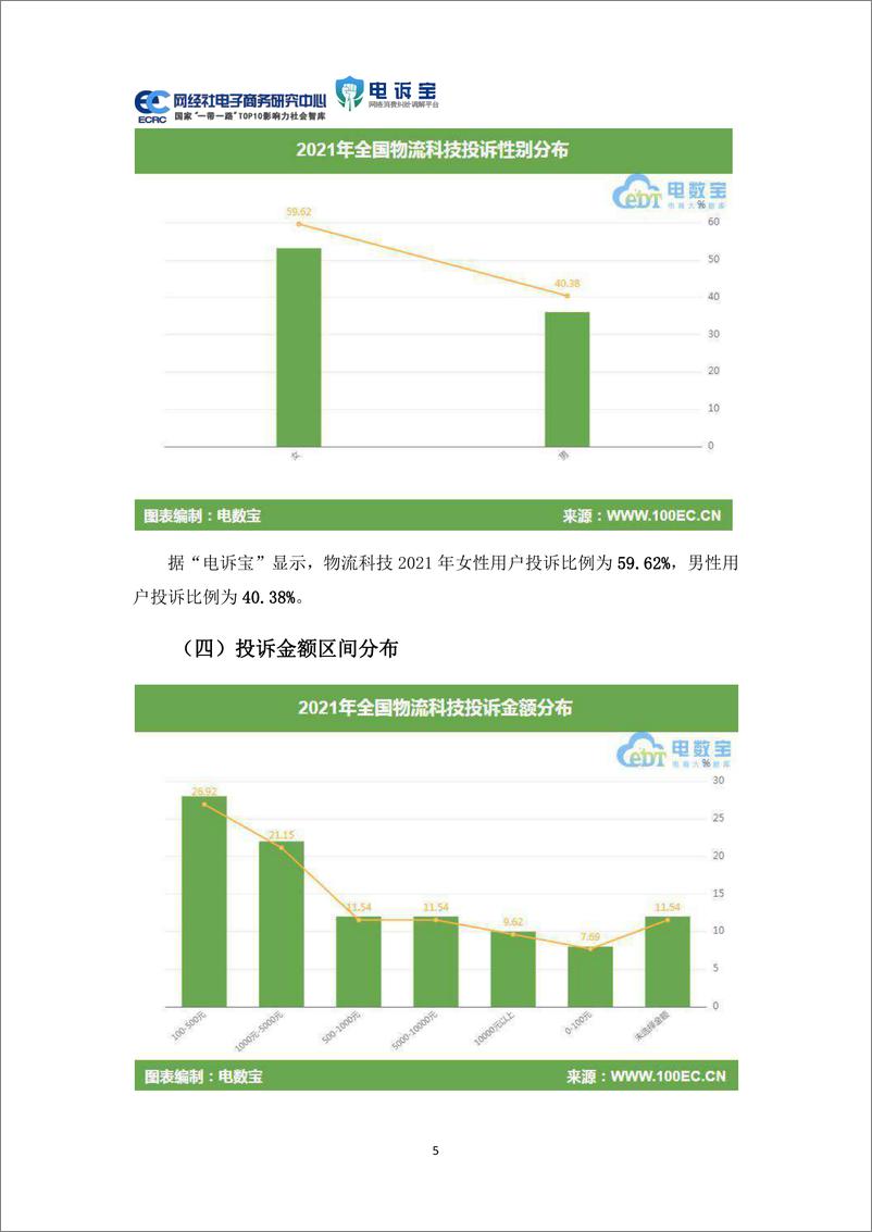 《2021年中国物流科技投诉数据与典型案例报告-网经社》 - 第5页预览图