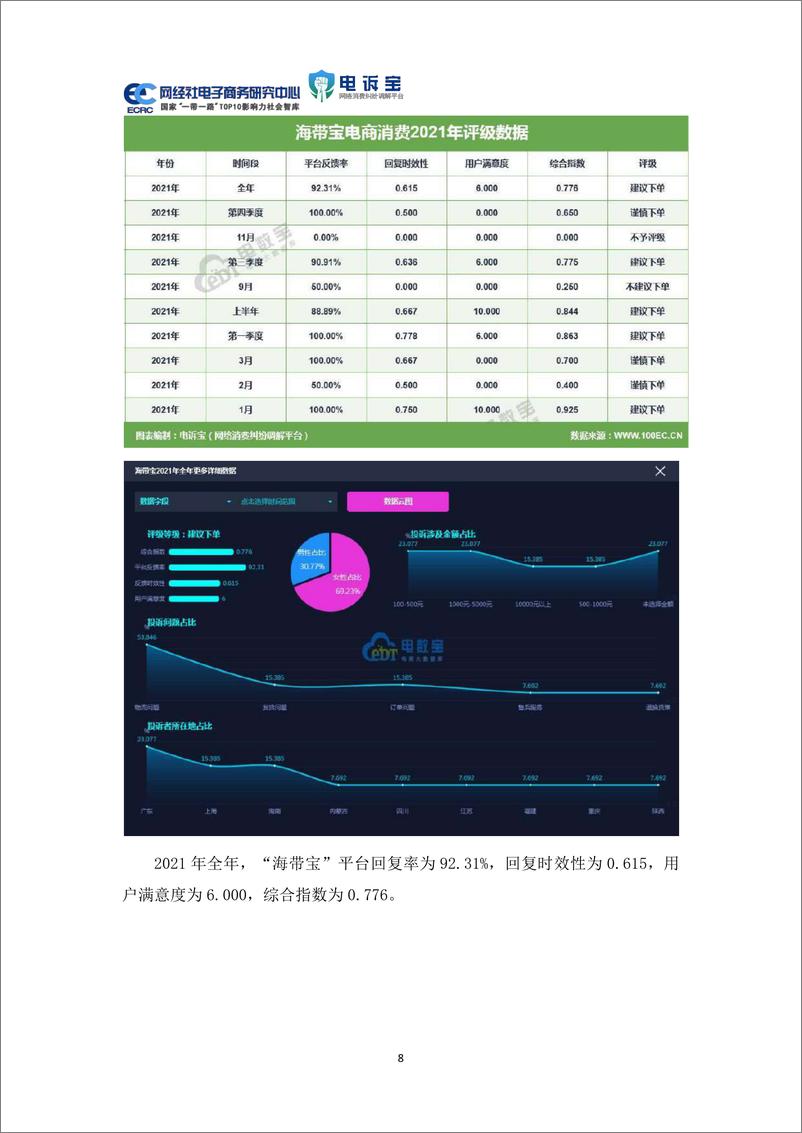 《2021年中国物流科技投诉数据与典型案例报告-网经社》 - 第8页预览图