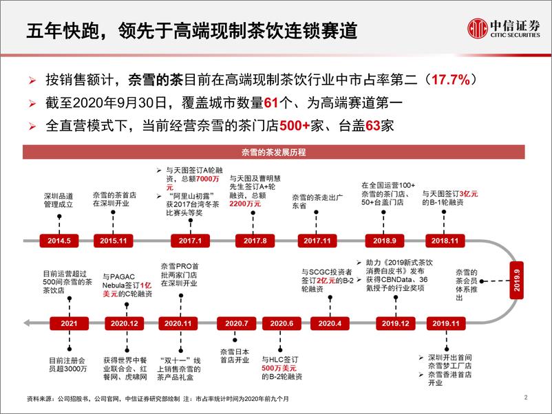 《茶饮行业：奈雪的茶招股书概览，高端现制茶饮头部玩家，轻捷店型再出发-20210218-中信证券-29页》 - 第3页预览图