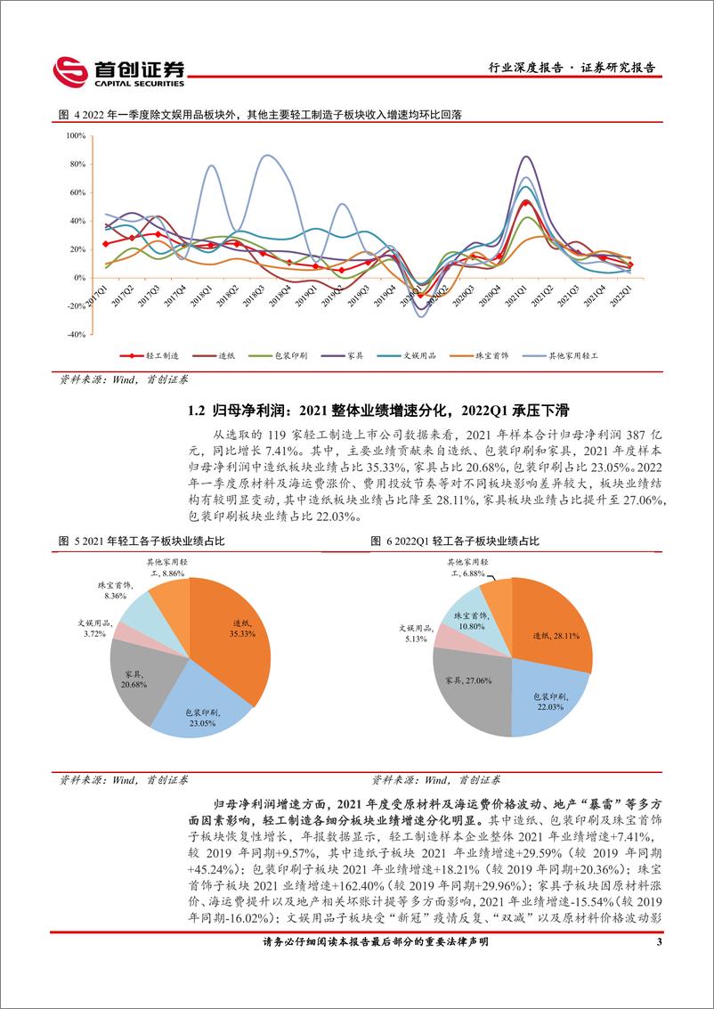 《轻工制造行业深度报告：砥砺前行，静待消费环境复苏-20220507-首创证券-24页》 - 第7页预览图