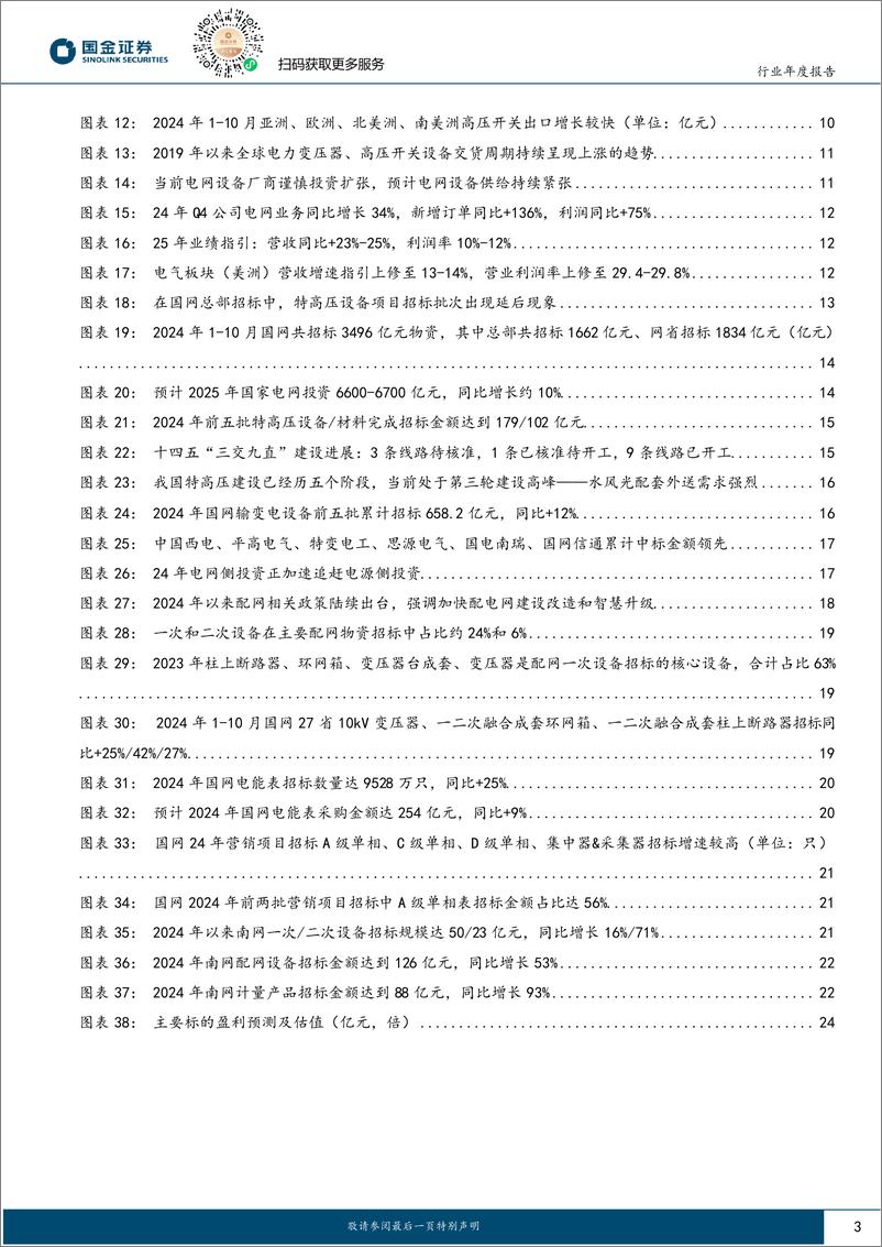 《电网设备行业2025年策略：把握出海、特高压、配用电三条主线-241123-国金证券-26页》 - 第3页预览图