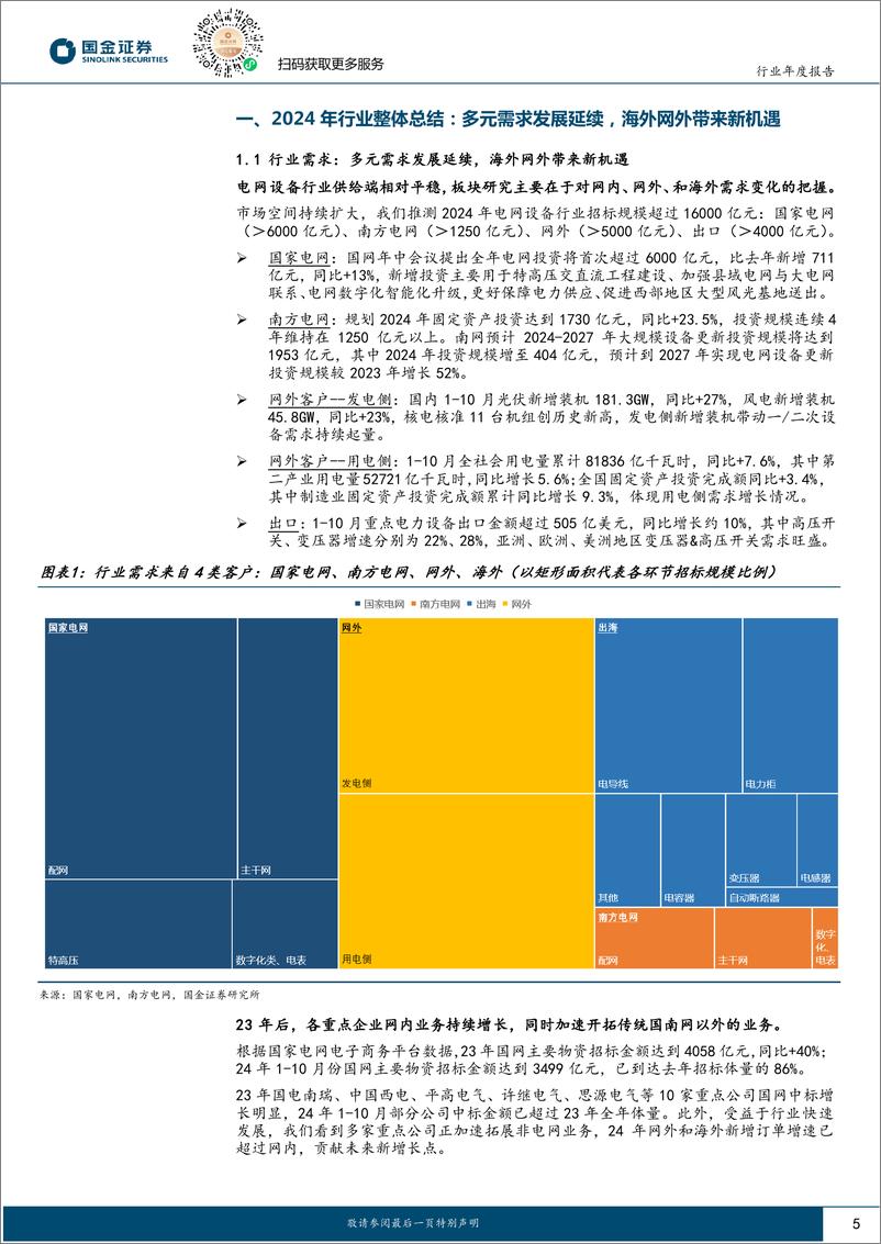 《电网设备行业2025年策略：把握出海、特高压、配用电三条主线-241123-国金证券-26页》 - 第5页预览图