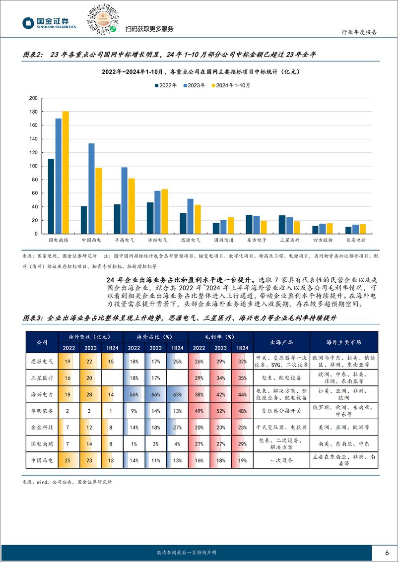 《电网设备行业2025年策略：把握出海、特高压、配用电三条主线-241123-国金证券-26页》 - 第6页预览图