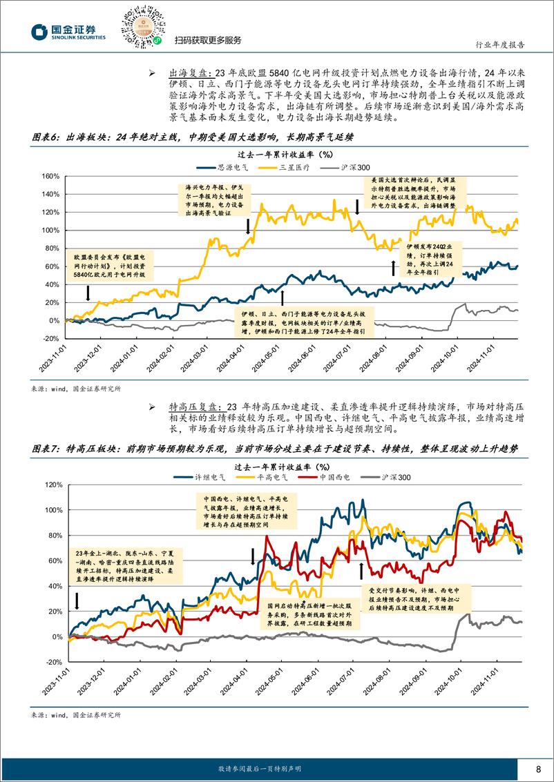 《电网设备行业2025年策略：把握出海、特高压、配用电三条主线-241123-国金证券-26页》 - 第8页预览图