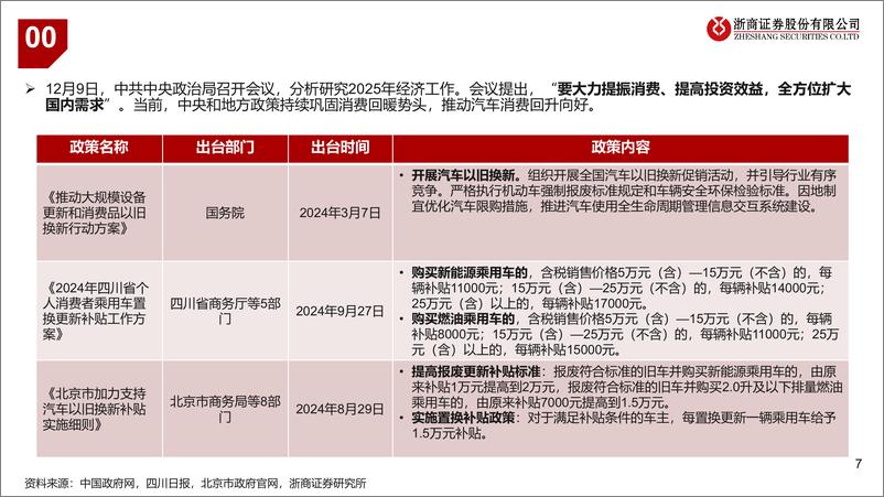 《2025年华为汽车产业链行业年度投资策略：全价格段布局初成，自动驾驶进展加速，自主化产业链蓄势待发-浙商证券-241217-43页》 - 第7页预览图