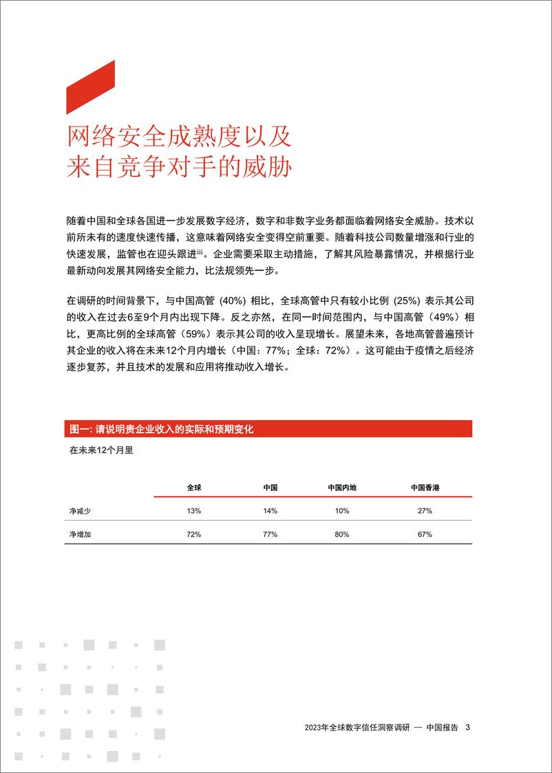 《2023年普华永道全球数字信任洞察调研 — 中国报告》 - 第4页预览图