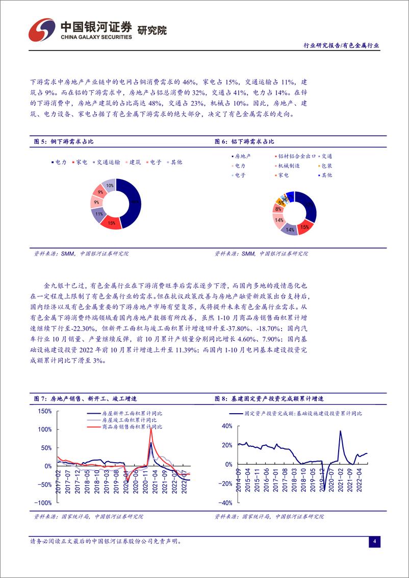 《有色金属行业11月行业动态报告：美联储加息放缓+国内政策利好经济活力提升，有色金属行业展开强势反弹-20221202-银河证券-25页》 - 第6页预览图