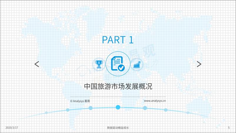 《中国在线旅游市场年度综合分析2020》 - 第5页预览图