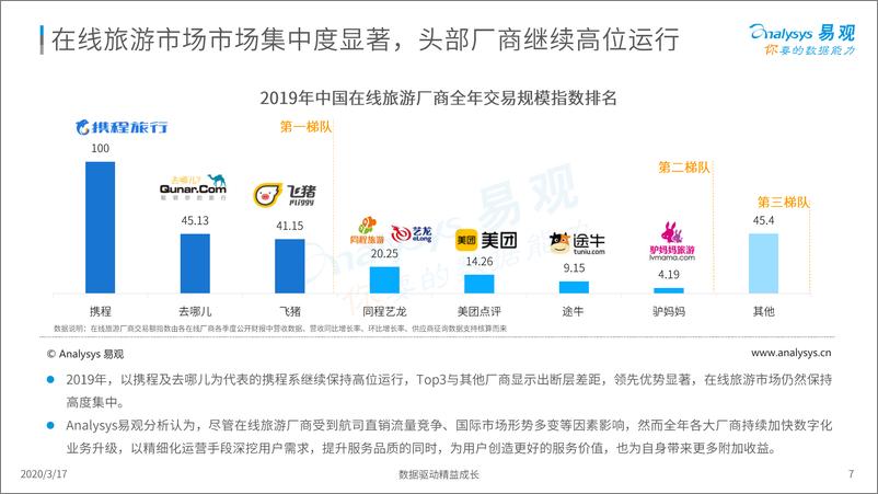 《中国在线旅游市场年度综合分析2020》 - 第7页预览图