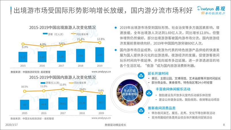 《中国在线旅游市场年度综合分析2020》 - 第8页预览图