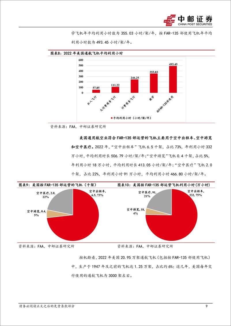 《国防军工行业低空经济专题之二：美国拥有成熟的通航产业，政策支持和电动化趋势下我国通航发展逢良机-240422-中邮证券-29页》 - 第8页预览图