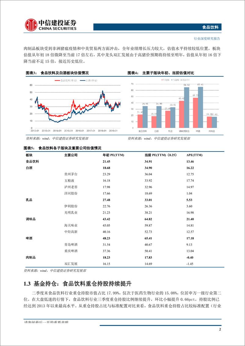 《食品饮料行业：龙头风起云涌，估值业绩共起舞-20190903-中信建投-44页》 - 第8页预览图