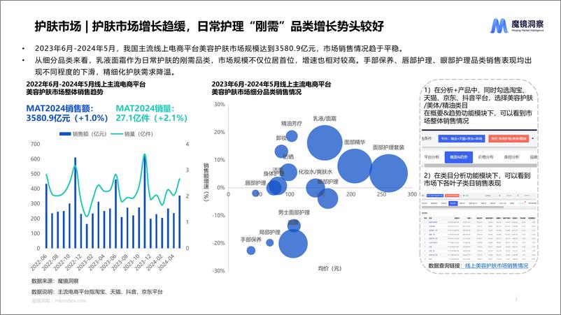 《魔镜洞察_中国特色植物成分市场趋势洞察报告》 - 第3页预览图