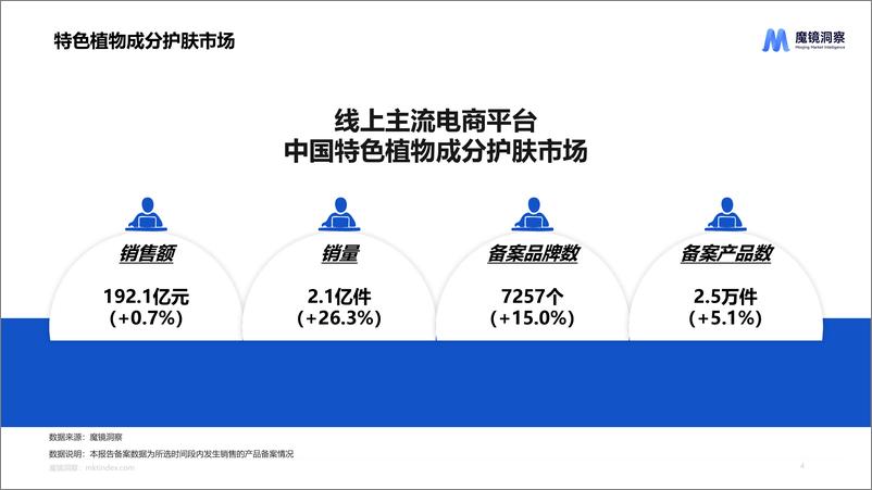 《魔镜洞察_中国特色植物成分市场趋势洞察报告》 - 第4页预览图