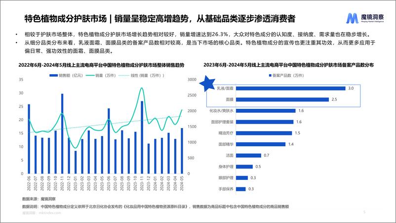 《魔镜洞察_中国特色植物成分市场趋势洞察报告》 - 第5页预览图