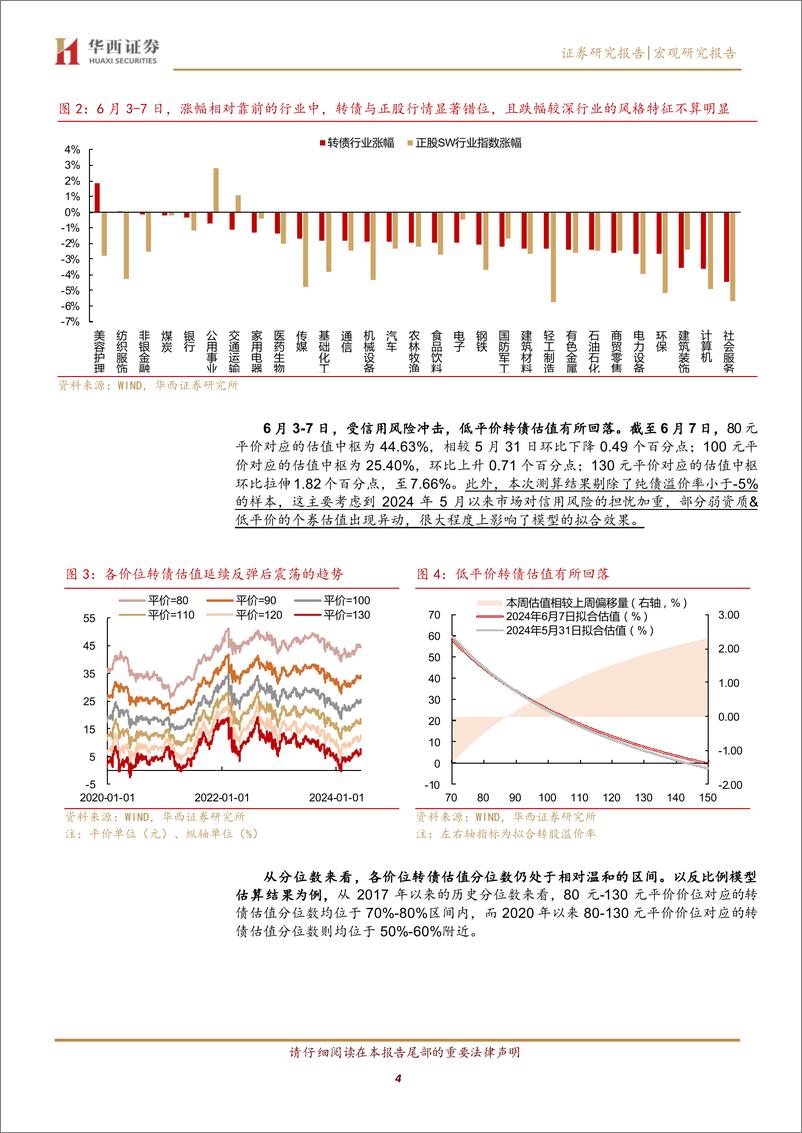 《如何应对转债信用扰动？-240610-华西证券-25页》 - 第4页预览图