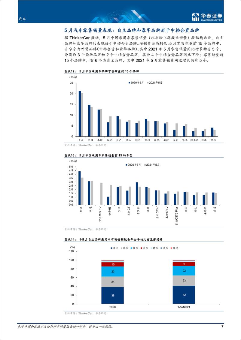 《汽车行业：5月汽车销量结构变化明显-20210624-华泰证券-17页》 - 第8页预览图