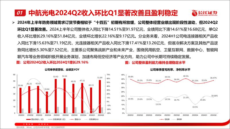 《激浊扬清，周观军工行业第83期：航空产业系统推进，航天领域深化改革-240908-长江证券-49页》 - 第5页预览图