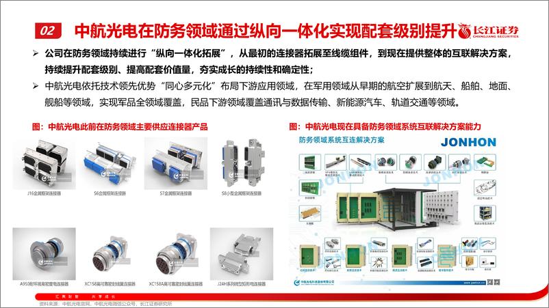 《激浊扬清，周观军工行业第83期：航空产业系统推进，航天领域深化改革-240908-长江证券-49页》 - 第6页预览图