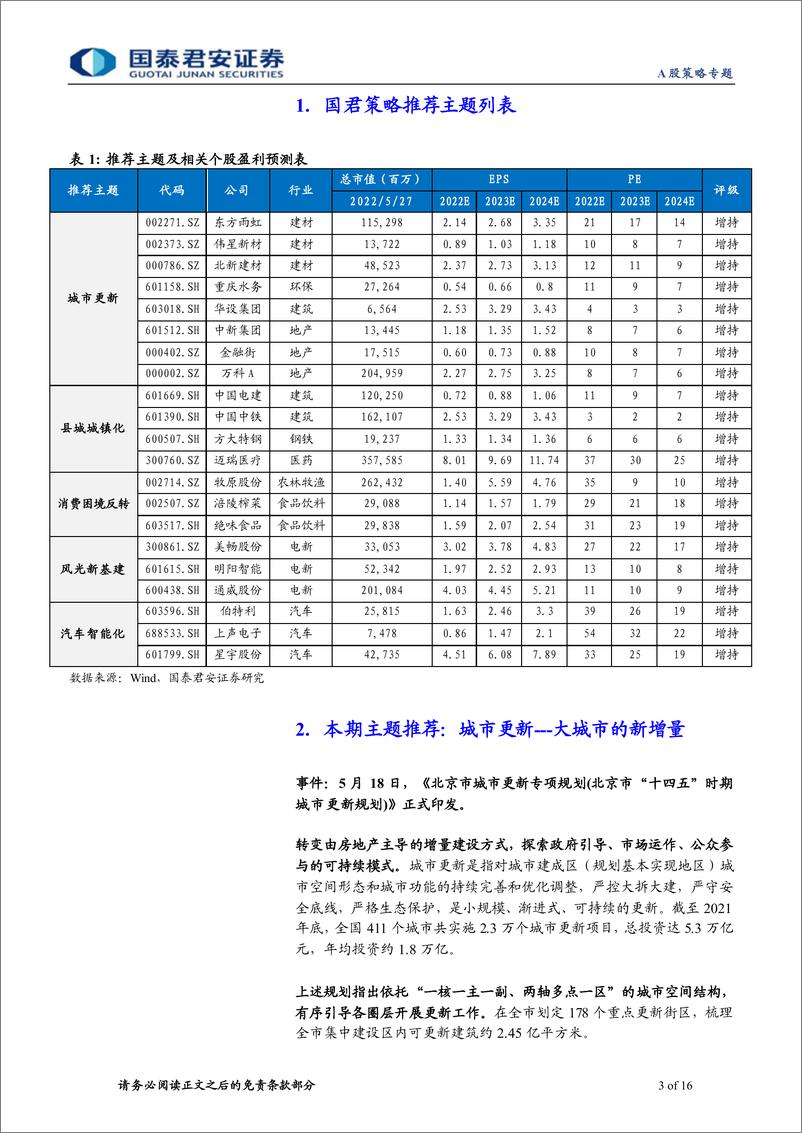 《主题风云系列5月第4期：掘金城市更新，大城市发展的新增量-20220528-国泰君安-16页》 - 第4页预览图