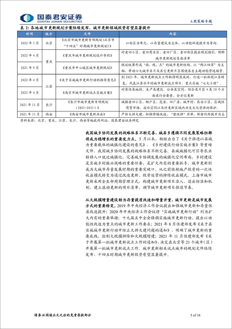 《主题风云系列5月第4期：掘金城市更新，大城市发展的新增量-20220528-国泰君安-16页》 - 第6页预览图