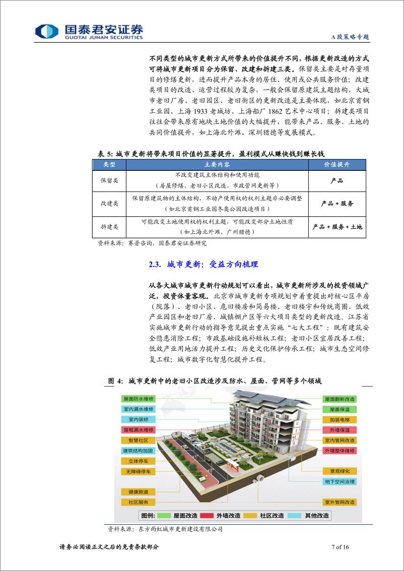 《主题风云系列5月第4期：掘金城市更新，大城市发展的新增量-20220528-国泰君安-16页》 - 第8页预览图