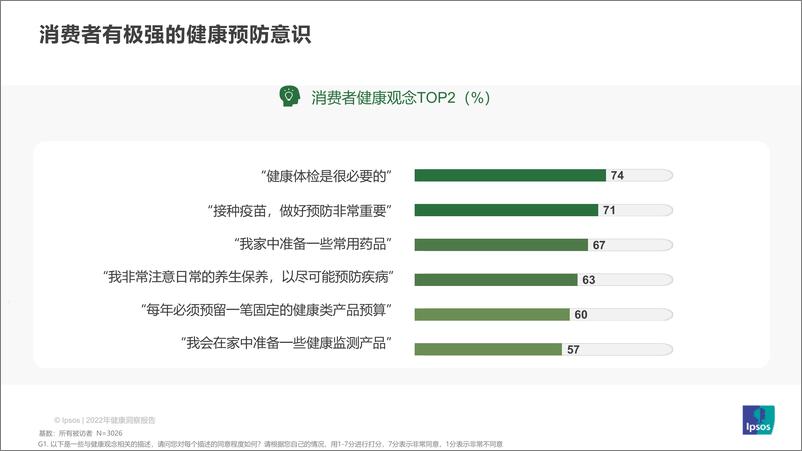 《2022年健康管理洞察报告-47页》 - 第5页预览图